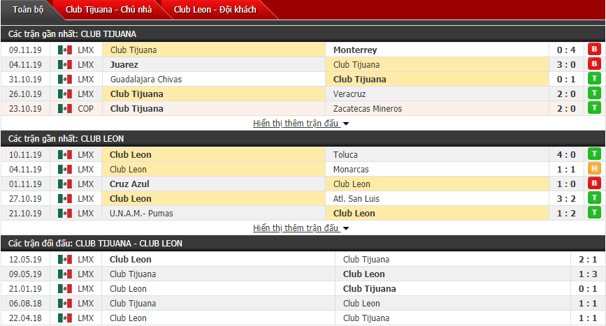 Nhận định Club Tijuana vs Club Leon 10h10, 23/11 (VĐQG Mexico)