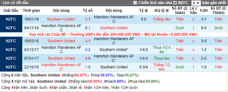 Nhận định Southern United vs Hamilton Wanderers AFC 10h30, 23/11 (VĐQG New Zealand)