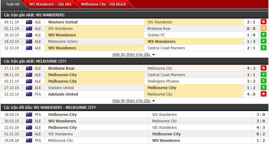 Nhận định Western Sydney Wanderers vs Melbourne City 15h30, 22/11 (VĐQG Úc)