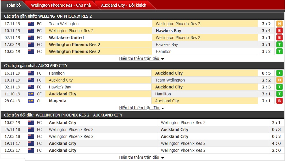 Nhận định Wellington Phoenix 2 vs Auckland 09h00 ngày 23/11 (Giải VĐQG New Zealand) 