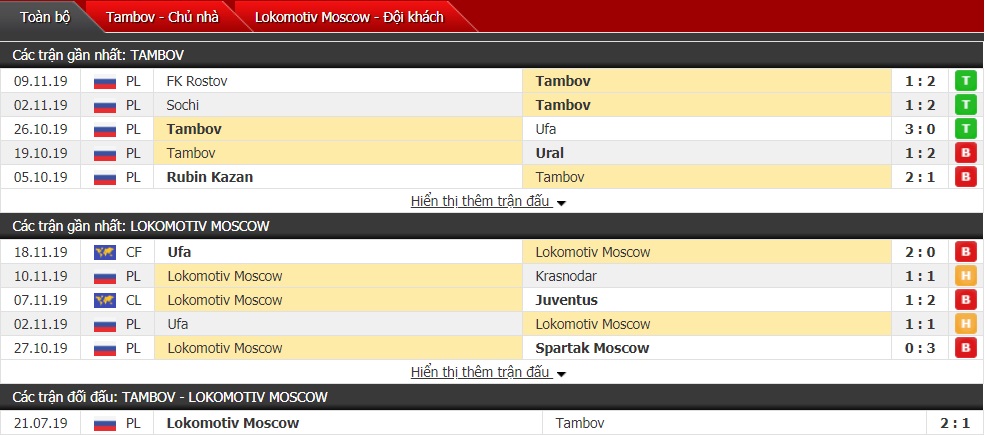 Soi kèo Tambov vs Lokomotiv Moscow, 23h30 ngày 22/11 (Ngoại hạng Nga)