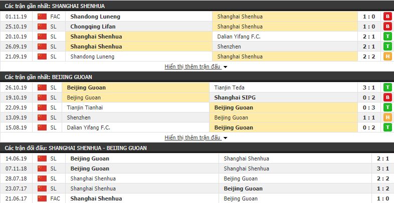 Nhận định Shanghai Shenhua vs Beijing Guoan 18h35, 22/11 (vòng 28 VĐQG Trung Quốc)