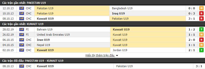 Nhận định U19 Pakistan vs U19 Kuwait 19h00, 22/11 (Vòng loại U19 châu Á 2020)