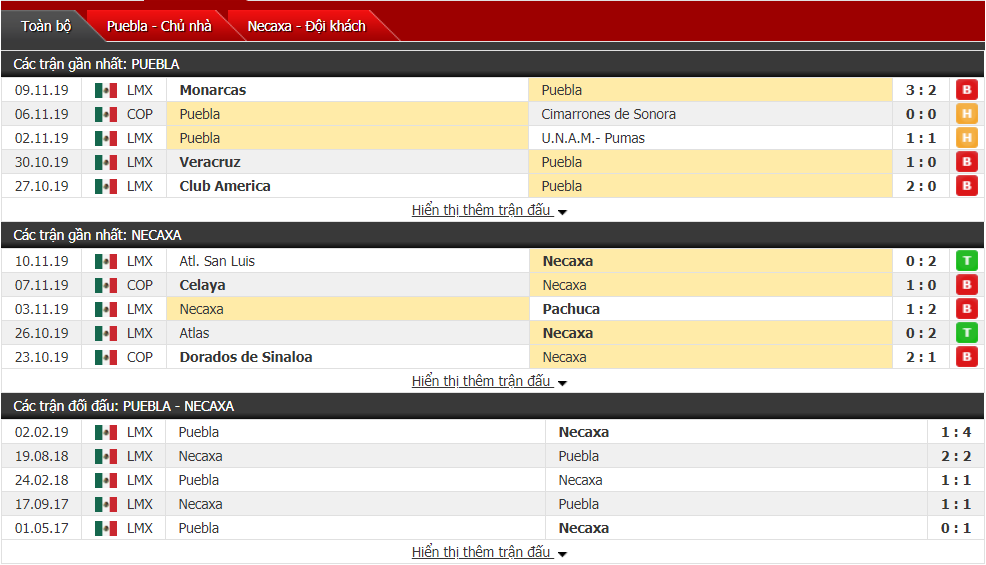 Nhận định Puebla vs Club Necaxa 08h00, ngày 23/11 (VĐQG Mexico)