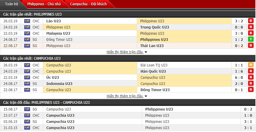 Nhận định U22 Philippines vs U22 Campuchia 19h00, 25/11 (SEA Games 30)