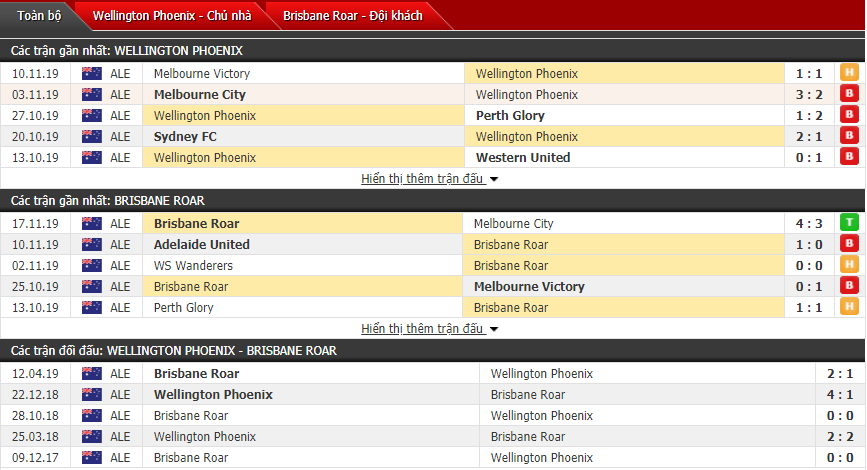 Nhận định Wellington Phoenix vs Brisbane Roar FC 13h00, 23/11 (VĐQG Úc)