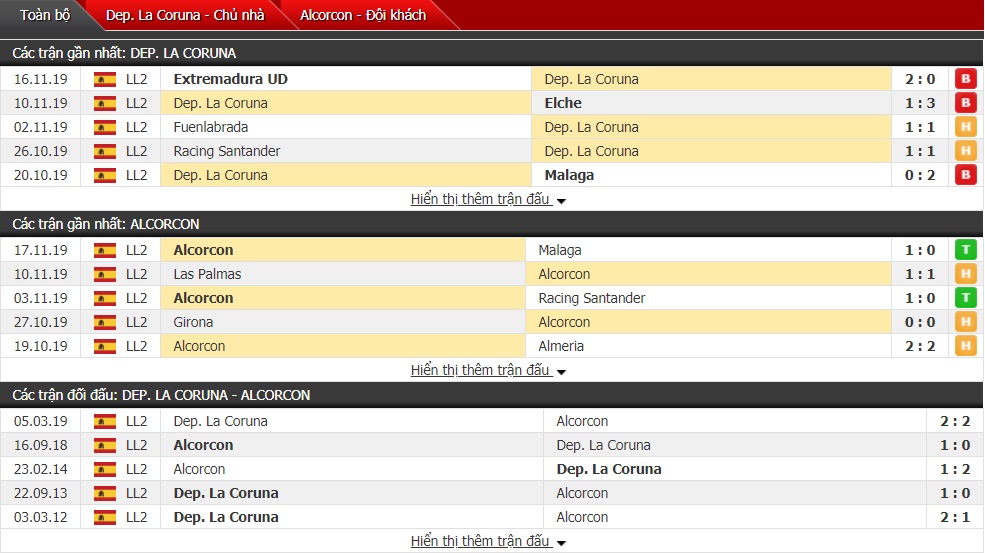Soi kèo Deportivo La Coruna vs Alcorcon, 0h ngày 24/11 (Hạng 2 Tây Ban Nha 2019/2020)