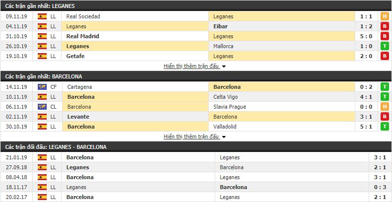 Soi kèo Leganes vs Barcelona 19h00, 23/11 (vòng 14 VĐQG Tây Ban Nha)