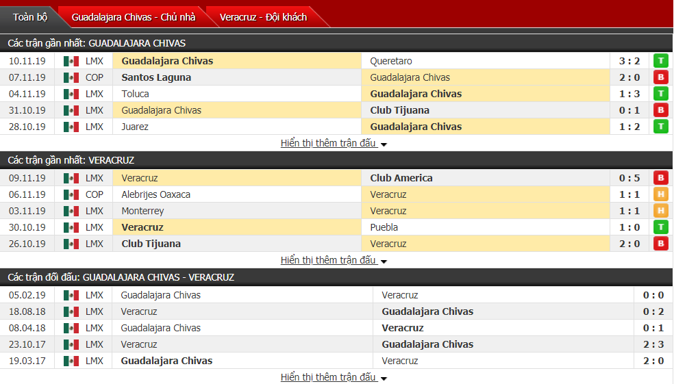 Nhận định Chivas Guadalajara vs Veracruz 10h00, ngày 24/11 (VĐQG Mexico)