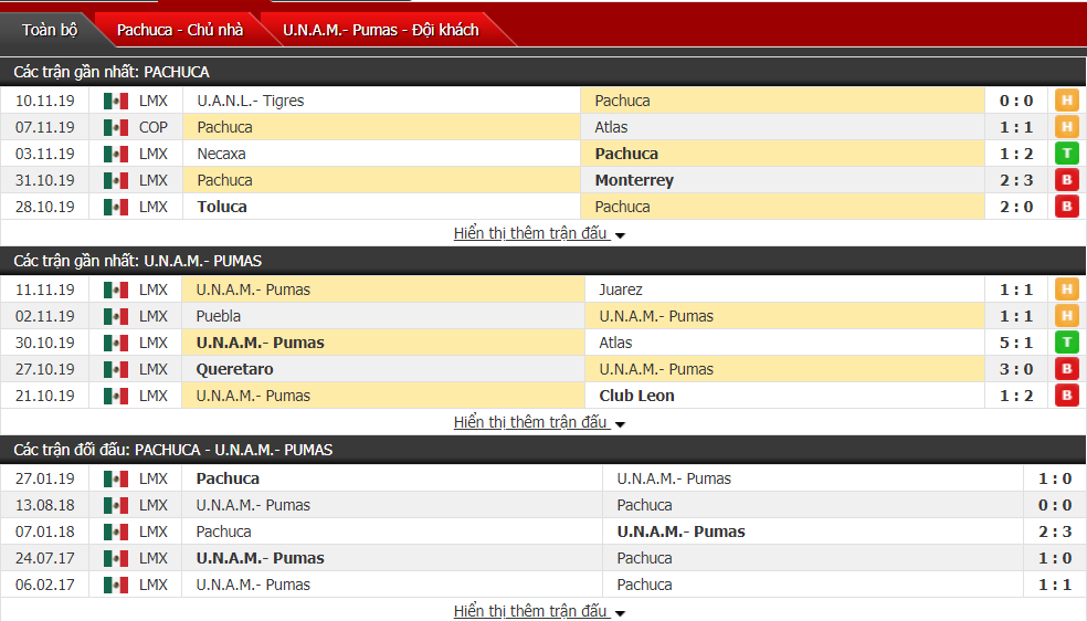 Nhận định Pachuca vs Pumas UNAM 10h00, ngày 24/11 (VĐQG Mexico)