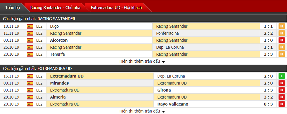 Soi kèo Racing Santander vs Extremadura UD 00h00, ngày 24/11 (hạng 2 Tây Ban Nha)