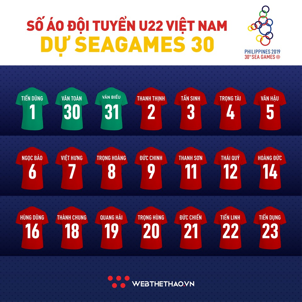 Số áo cầu thủ U22 Việt Nam dự SEA Games 30 năm 2019: Không còn “hư chiêu”