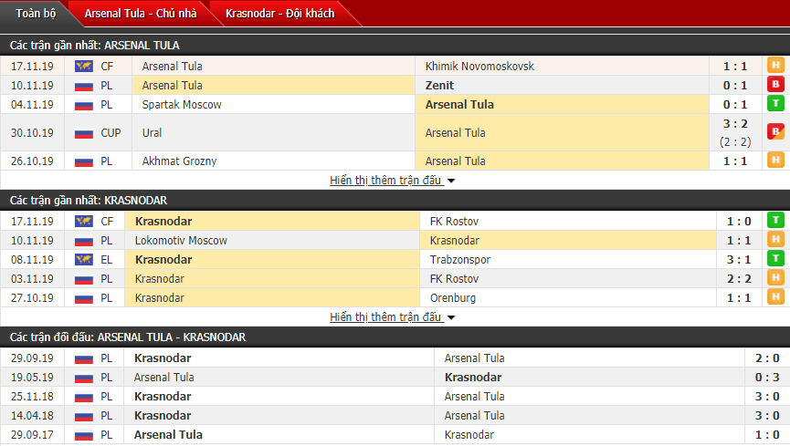 Nhận định Arsenal Tula vs Krasnodar FK 20h30, 24/11 (VĐQG Nga)