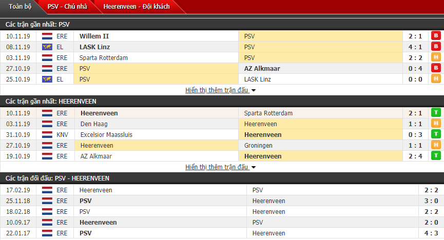 Nhận định PSV Eindhoven vs SC Heerenveen 20h30, 24/11 (VĐQG Hà Lan)