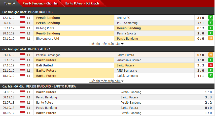Nhận định Persib Bandung vs Barito Putera 15h30, 24/11 (VĐQG Indonesia)