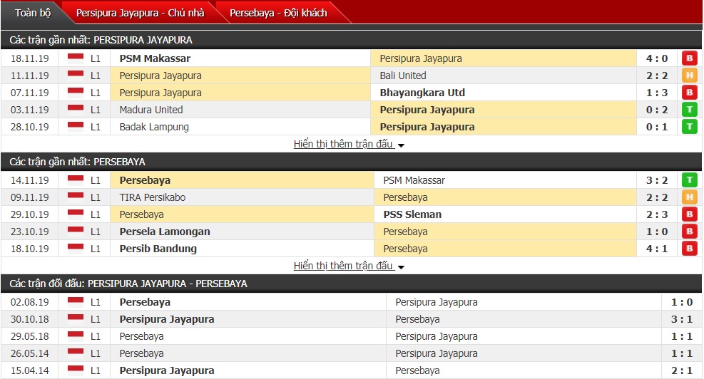 Nhận định Persipura Jayapura vs Persebaya Surabaya 18h30 ngày 24/11 (Giải VĐQG Indonesia)