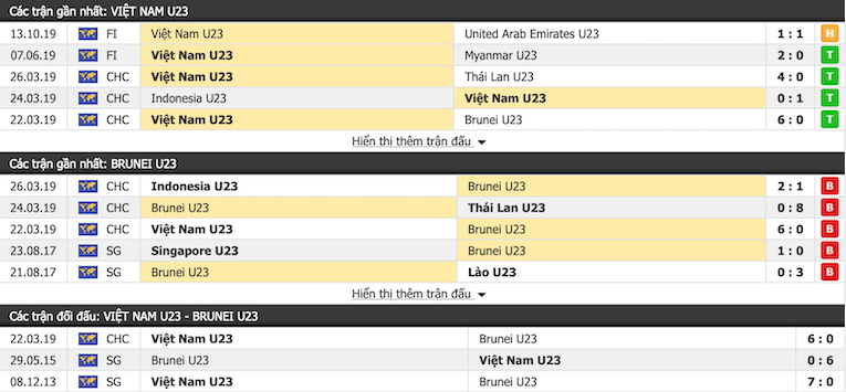 Nhận định bóng đá U22 Việt Nam vs U22 Brunei 15h00 ngày 25/11 (SEA Games 30) 