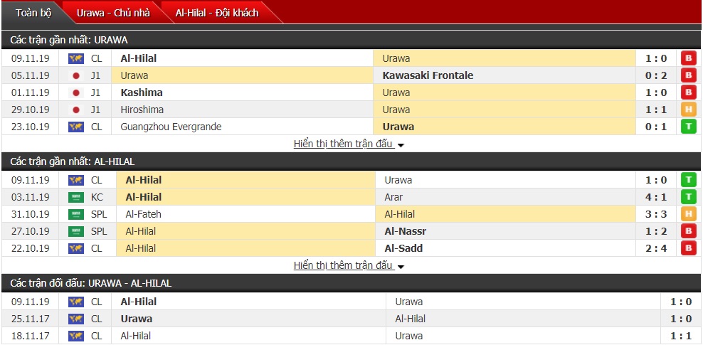 Nhận định Urawa Red Diamonds vs Al Hilal 17h00 ngày 24/11 (Cúp C1 châu Á)