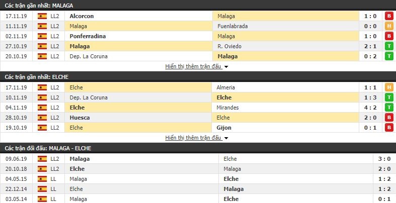 Nhận định Malaga vs Elche 22h00, 24/11 (vòng 17 Hạng 2 Tây Ban Nha)
