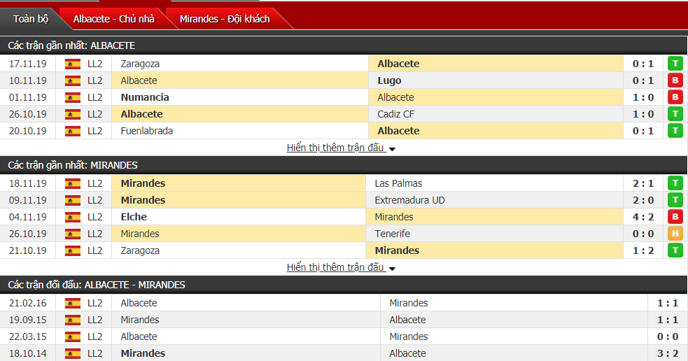 Nhận định Albacete vs CD Mirandes 22h00, ngày 24/11 (hạng 2 Tây Ban Nha)