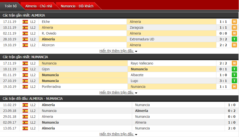 Nhận định Almeria vs Numancia 18h00, ngày 24/11 (hạng 2 Tây Ban Nha)