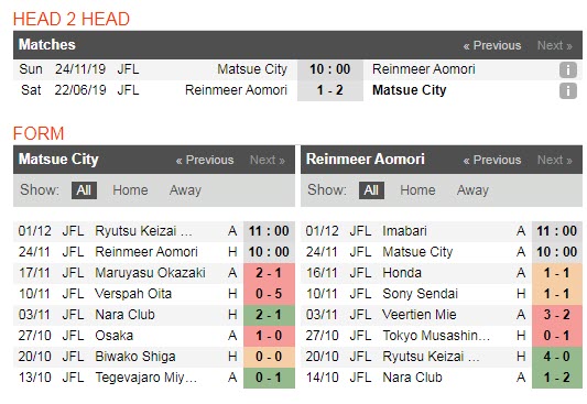 Nhận định Matsue City FC vs Reinmeer Aomori FC 10h00, 24/11 (Vòng 29 giải hạng 4 Nhật Bản)
