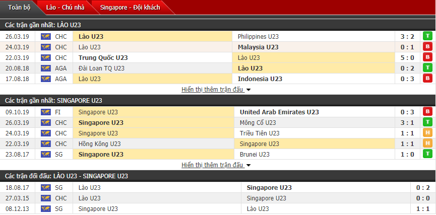 Nhận định U22 Lào vs U22 Singapore 19h00, 26/11 (SEA Games 30)