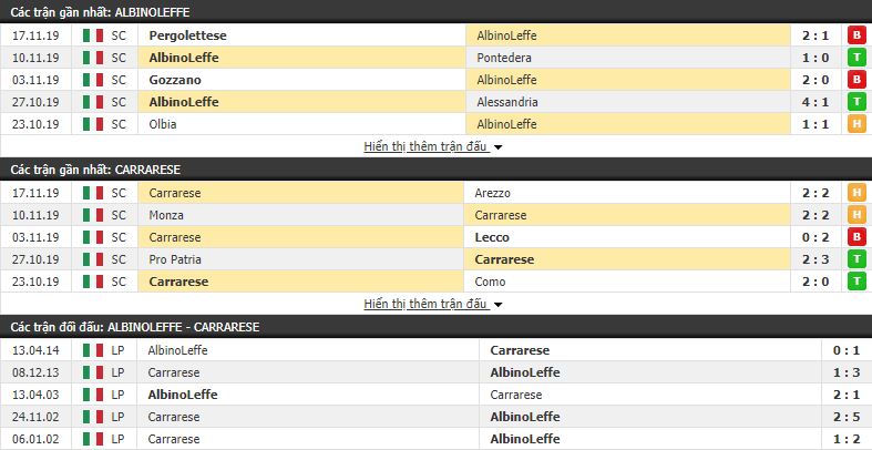 Nhận định AlbinoLeffe vs Carrarese 23h00, 25/11 (Hạng 3 Italia)