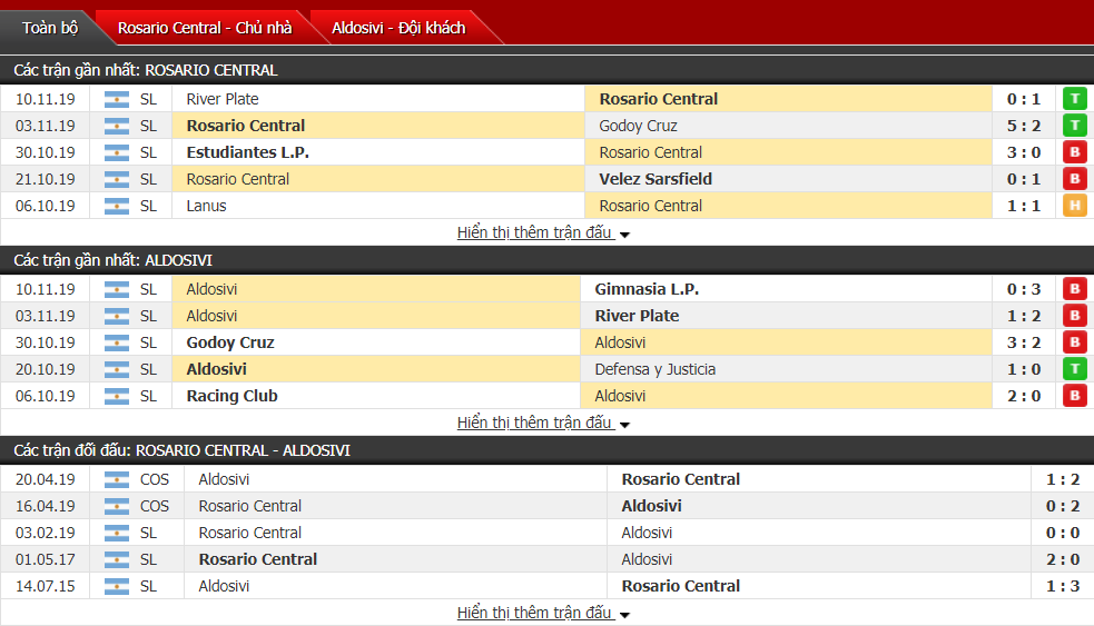 Nhận định Rosario Central vs Aldosivi 07h10, ngày 26/11 (VĐQG Argentina)