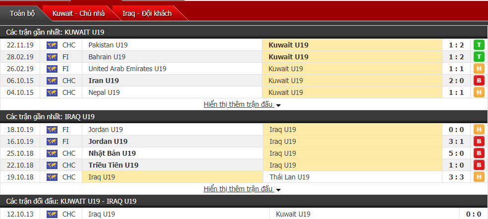 Nhận định U19 Kuwait vs U19 Iraq 19h00, ngày 24/11 (VL U19 châu Á)