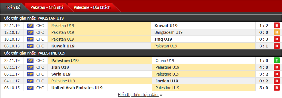 Nhận định U19 Pakistan vs U19 Palestine 22h00, ngày 24/11 (VL U19 châu Á)