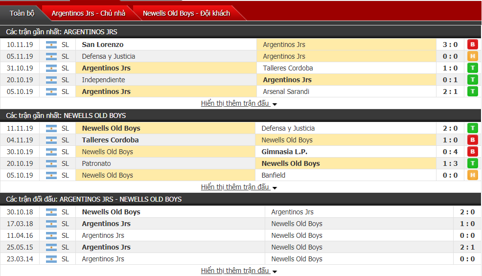 Nhận định Argentinos Juniors vs Newells Old Boys 07h10, ngày 26/11 (VĐQG Agrentina)