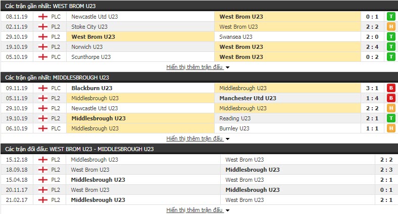 Nhận định U23 West Brom vs U23 Middlesbrough 20h00, 25/11 (Vòng 11 giải U23 Ngoại hạng Anh)