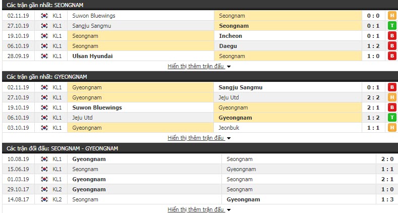 Nhận định Seongnam FC vs Gyeongnam FC 12h00, 24/11 (Vòng play off trụ hạng VĐQG Hàn Quốc)