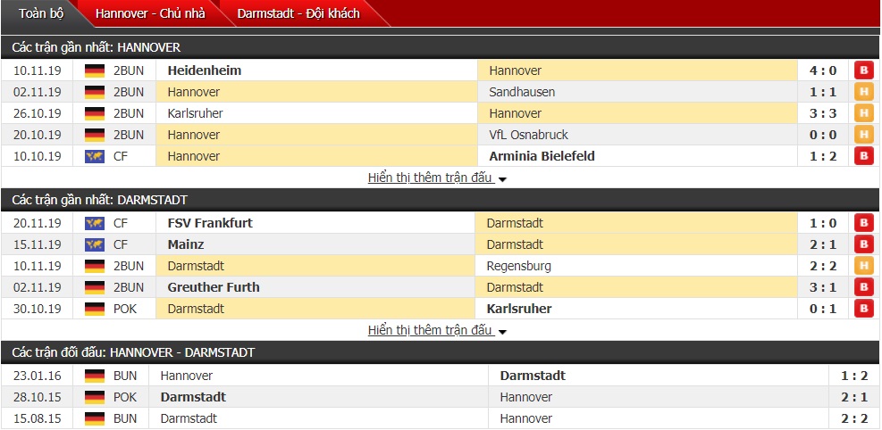 Soi kèo Hannover 96 vs Darmstadt 98, 02h30 ngày 26/11 (Bundesliga 2)