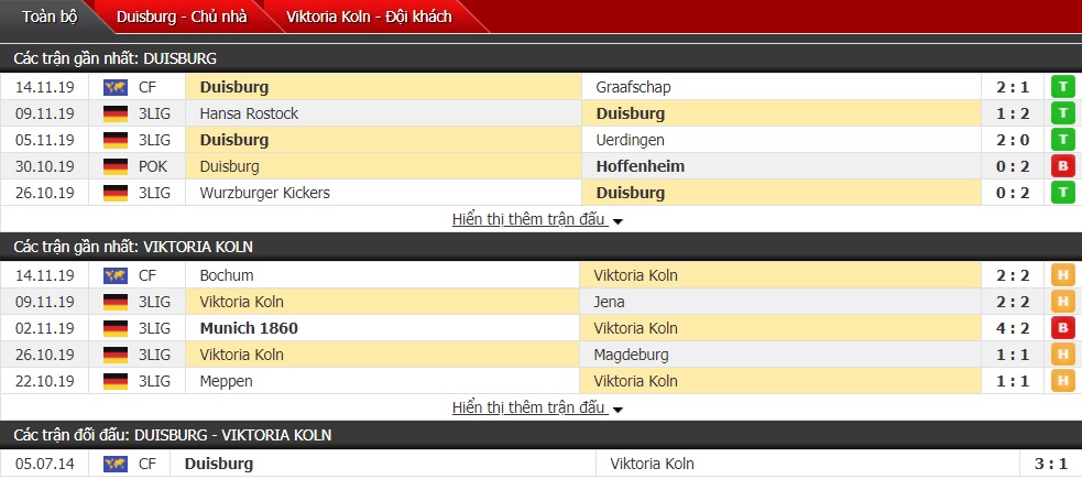 Soi kèo MSV Duisburg vs Viktoria Koln, 01h00 ngày 26/11 (Bundesliga 3)