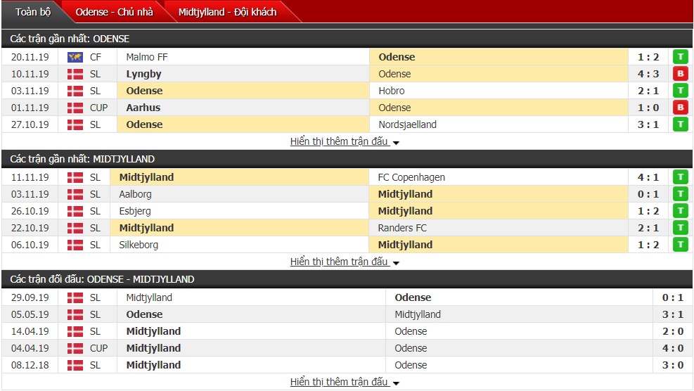 Soi kèo Odense BK vs Midtjylland 01h00 ngày 26/11 (Giải VĐQG Đan Mạch)