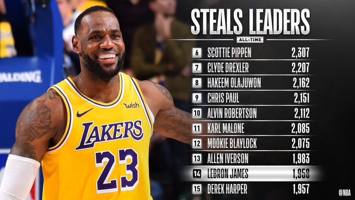 LeBron James lọt top 14 cầu thủ Steal xuất sắc nhất lịch sử NBA