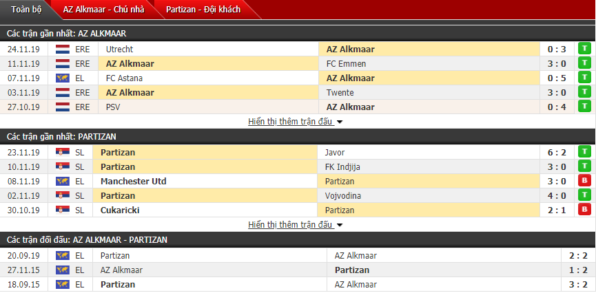 Nhận định AZ Alkmaar vs Partizan 00h55, 29/11 (Vòng bảng Europa League)