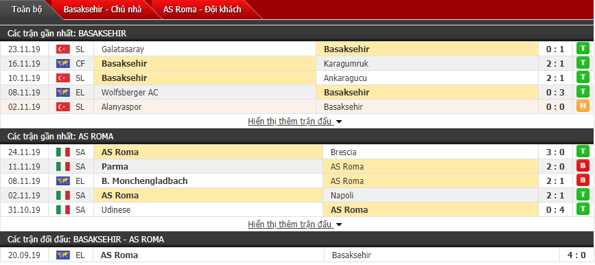 Nhận định Istanbul Basaksehir FK vs AS Roma 00h55, 29/11 (Vòng bảng Europa League)