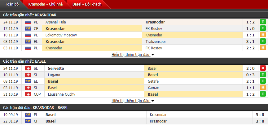 Nhận định Krasnodar FK vs Basel 22h50, 28/11 (Vòng bảng Europa League)