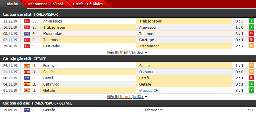 Nhận định Trabzonspor vs Getafe 22h50, 28/11 (Vòng bảng Europa League)