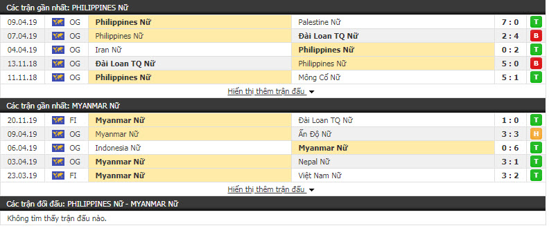 Nhận định Nữ Philippines vs Nữ Myanmar 19h00, 26/11 (Vòng bảng bóng đá nữ SEA Games)