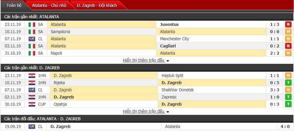 Soi kèo Atalanta vs Dinamo Zagreb, 03h00 ngày 27/11 (Cúp C1 châu Âu 2019/2020)