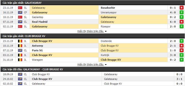Soi kèo Galatasaray vs Club Brugge 00h55, 27/11 (vòng bảng Champions League)