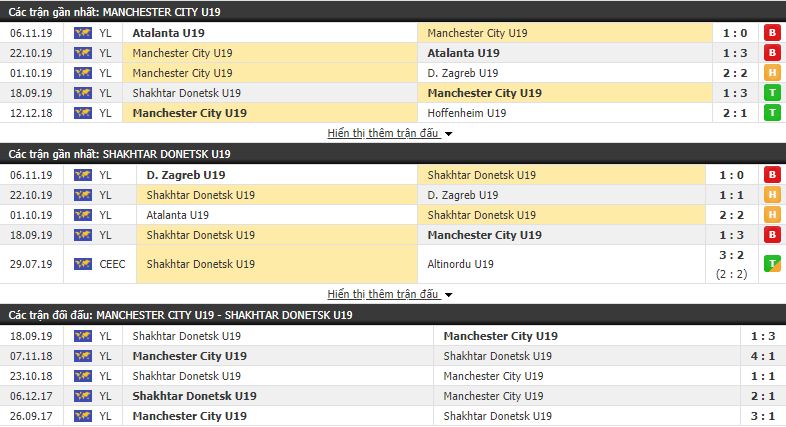 Nhận định U19 Man City vs U19 Shakhtar Donetsk 22h00, 26/11 (vòng bảng U19 Champions League)