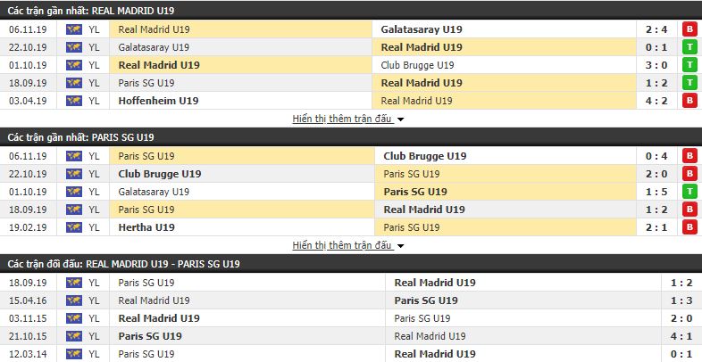 Nhận định U19 Real Madrid vs U19 PSG 22h00, 26/11 (vòng bảng U19 Champions League)