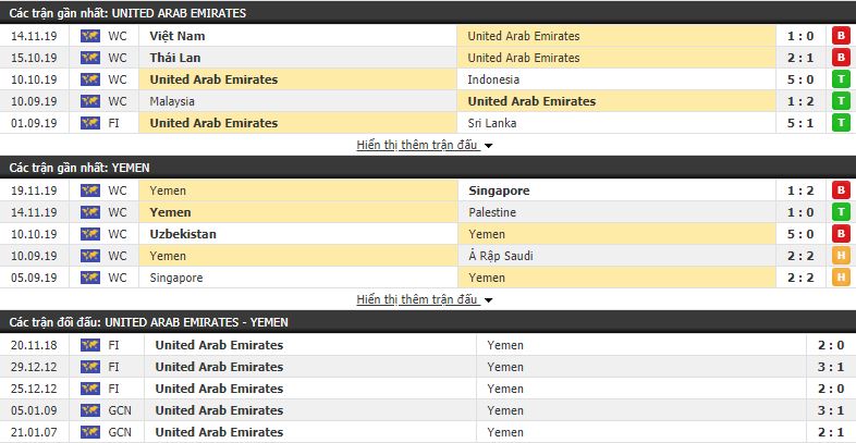 Nhận định UAE vs Yemen 01h30, 27/11 (vòng bảng Cúp vùng vịnh 2019)