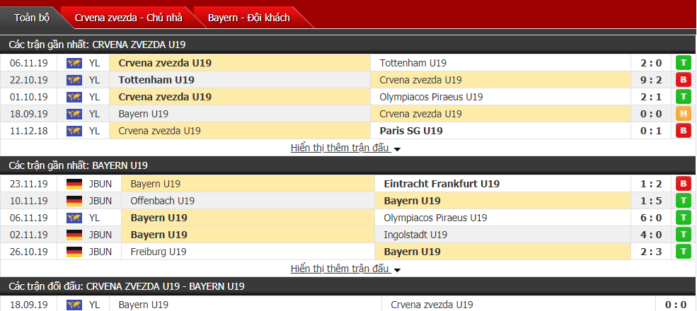 Nhận định U19 Crvena Zvezda vs U19 Bayern Munich 22h00, ngày 26/11 (UEFA Youth League)