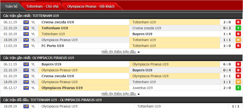 Nhận định U19 Tottenham vs U19 Olympiacos 21h00, ngày 26/11 (UEFA Youth League)